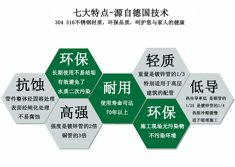 304不銹鋼水管